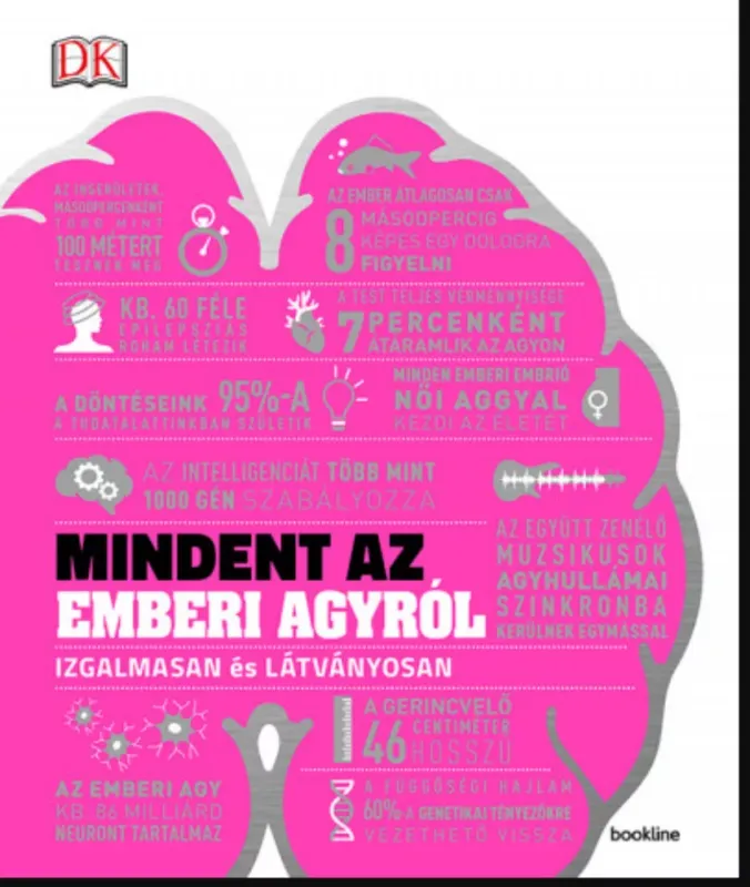 Kedvezmény Mindent az emberi agyról - Izgalmasan és látványosan