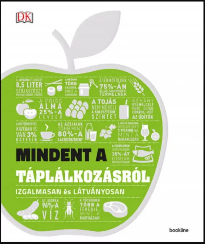 Mindent a táplálkozásról - Angeles Gavira Guerrero szerk. Szuper akció
