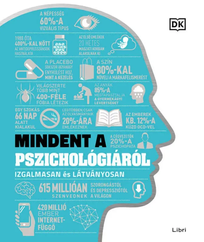 Kedvezményes ár Mindent a pszichológiáról