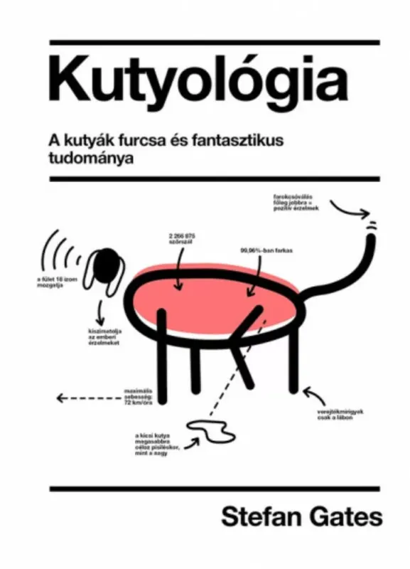 Kutyológia - Stefan Gates Rendeld meg most