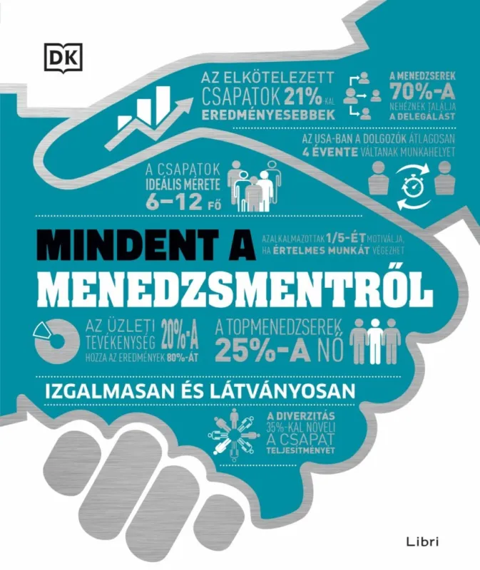 MINDENT A MENEDZSMENTRŐL - IZGALMASAN ÉS LÁTVÁNYOSAN Utolsó esély